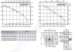 Габаритные размеры и характеристики вентилятора EHND 355-2 / EHND 355-4