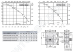Габаритные размеры и характеристики вентилятора EHND 560-4 / EHND 560-6