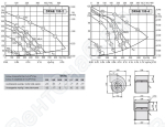 Габаритные размеры и характеристики вентилятора DRAE 133-2, DRAE 133-4