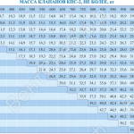 Таблица массы клапанов КПС-2