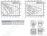 Габаритные размеры и характеристики вентилятора DRAE-DRAD 251-4L