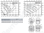 Габаритные размеры и характеристики вентилятора DRAE-DRAD 279-4