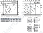 Габаритные размеры и характеристики вентилятора DRAE-DRAD 282-4