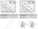 Габаритные размеры и характеристики вентилятора R 150, R 150L