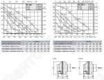 Габаритные размеры и характеристики вентилятора R 160, R 160L
