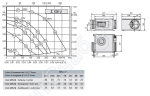 Габаритные размеры и характеристики вентилятора Z 125 U