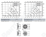 Габаритные размеры и характеристика вентилятора ER-EQ 350-2, DR-DQ 350-2