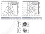 Габаритные размеры и характеристика вентилятора ER-EQ 450-4, DR-DQ 450-4