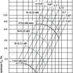 График давления вентилятор ВЦ 4-70-2,5