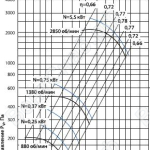 График давления вентилятор ВЦ 4-70-4