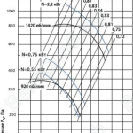 График давления вентилятор ВЦ 4-70-5