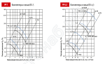 Аэродинамические характеристики вентилятора общетехнического назначения ВО №5 и №6,3