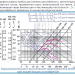 Аэродинамические характеристики воздухонагревательных панелей 2СПП, 2СППР