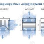Схемы струй, формируемых диффузорами АПН, АПР