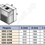 Габаритные размеры. Канальные осушители для бассейнов SDD 215B, SDD 270B, SDD 370B, SDD 485B, SDD 620B.