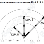 Максимальная зона охвата KUA -2 -3 -4