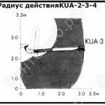 Радиус действия KUA -2 -3 -4