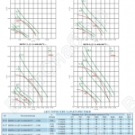 Диаграммы и акустические характеристики вентиляторов ВКРВ-ДУ 5,6-8