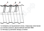 Конструкция шлангов Master-PVC Flex