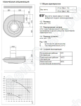Техническая спецификация вентилятора FAN-1428