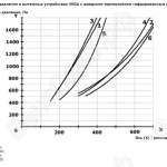 График потери давления консольно-поворотного вытяжного устройства VEGA/SP