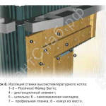 Изоляция стенки высокотемпературного котла
