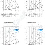 Характеристики приточно-вытяжные установки ALBATROS S12XEL, S12XWL