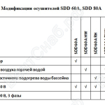 Модификации канальных осушителей для бассейнов SDD 60A, SDD 80A