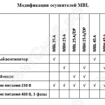Модификации мобильных осушителей MBL