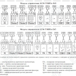 Конфигурация модуля управления ACM-T1KR1x-E45, ACM-T1KR3x-E45