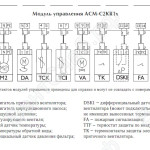 Конфигурация модуля управления ACM-C2KR1x