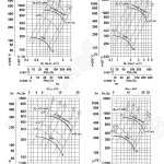 Аэродинамические характеристики. Вентиляторы ВР 85 – 77 исп. 1 № 2,5, 3,15, 4, 5