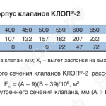 Значение вылетов заслонки за корпус клапанов КЛОП-2