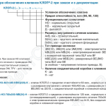 Структура обозначения клапанов КЛОП-2 при заказе