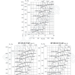 Аэродинамические характеристики ВР 280-46 ДУ №№ 8-12,5 сх.5