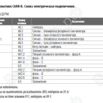Система автоматики САИН-В. Схема электрическая подключения. Таблица для ЩБРМ.