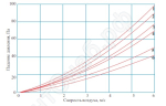 Аэродинамические характеристики фильтры VKFR