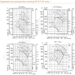 Аэродинамические характеристики вентилятора ВР 80-75 №5 (сх.1)