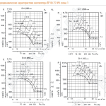 Аэродинамические характеристики вентилятора ВР 80-75 №8 (сх.1)