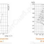 Аэродинамические характеристики вентилятора ВР 80-75 №14