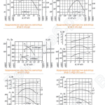Аэродинамические характеристики ВР 80-75 ДУ №№2,5..6,3
