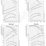 Аэродинамические характеристики вентиляторов радиальных РСС  2.5/6.3, 2.5/10, 6.3/6.3, 6.3/10