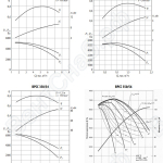 Аэродинамические характеристики ВРСС 49/46, 15/50, 350/54, 550/56