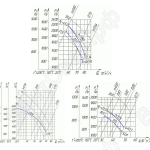 Аэродинамические характеристики вентиляторов радиальных:  В-Ц4-76-10Ж