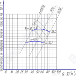 Аэродинамические характеристики вентилятора радиального ВР9-55-12,5