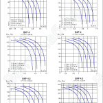 Аэродинамические характеристики ВКР №№ 3,55-4,5