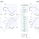 Диаграммы. Вентиляторов DVG-H 400D4, DVG-H 400D4-6