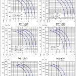 Аэродинамические характеристики ВКР №№ 10-14 ДУ