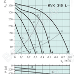 Диаграммы. Вентилятор KVK 315L