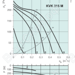 Диаграммы. Вентилятор KVK 315M
